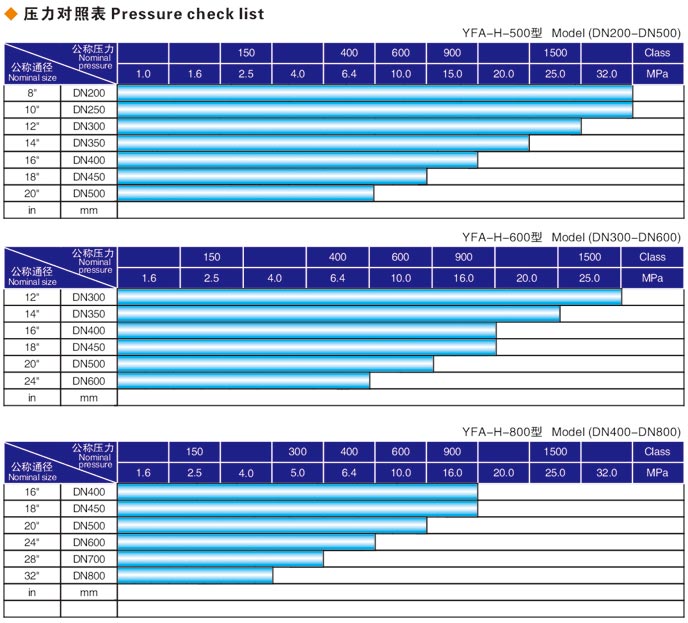焊接式衡水閥門液壓測(cè)試臺(tái)