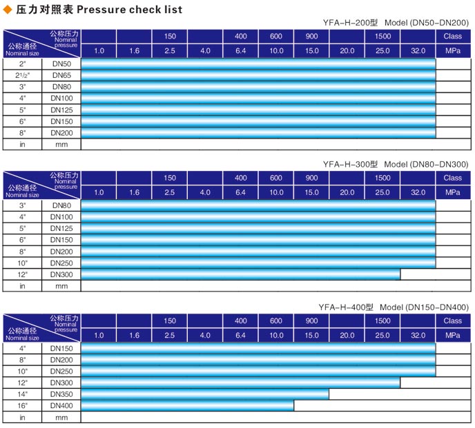 焊接式衡水閥門液壓測試臺